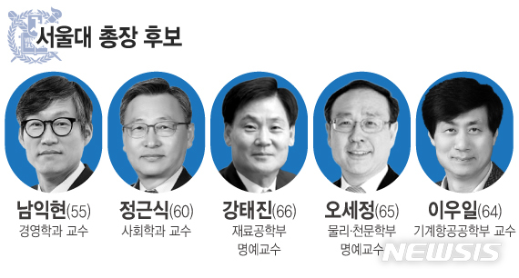 서울대 총장 선거 논란…"후보들 각종 기업 사외이사 겸직"
