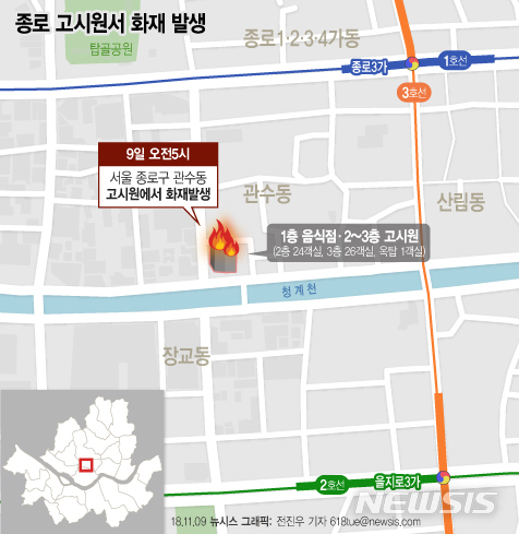 【서울=뉴시스】전진우 기자 = 소방당국에 따르면 9일 오전 5시 종로구 청계천 인근 지상 한 고시원 건물 3층 출입구에서 불이나 17여명의 사상자가 발생했다.618tue@newsis.com
