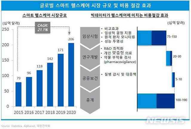 【서울=뉴시스】삼정KPMG 보고서 '스마트 헬스케어의 시대, 데이터 전쟁을 대비하라'(자료=삼정KPMG 제공)