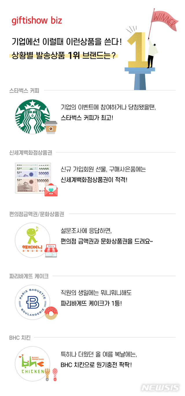 KT엠하우스, 공유오피스 기업과 마케팅 제휴 