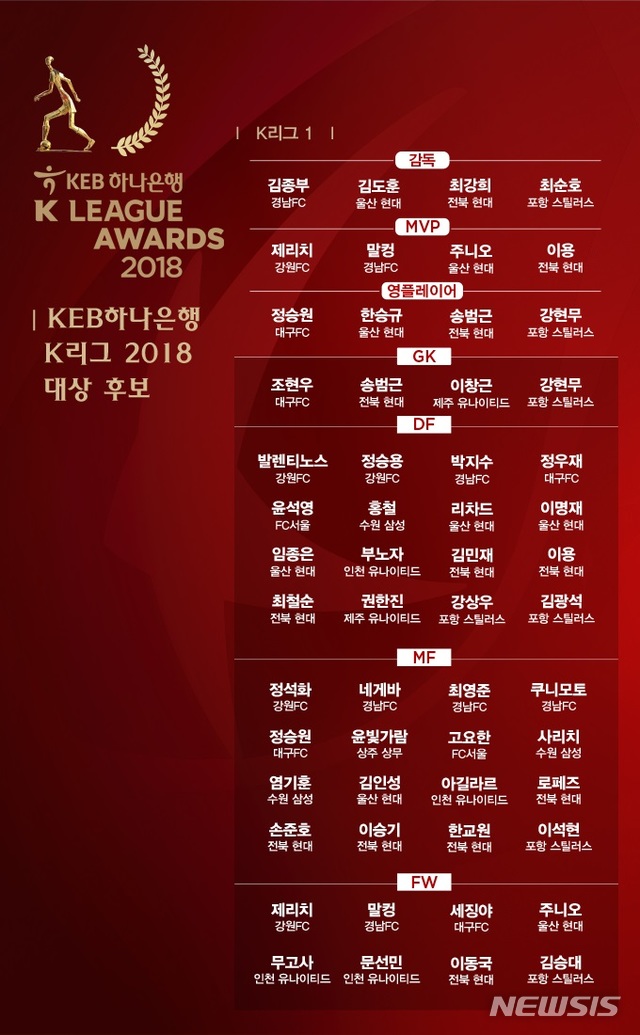 K리그1 MVP, 제리치·말컹·주니오·이용 4파전 