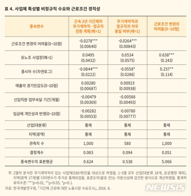 【서울=뉴시스】(자료 = KDI 제공)