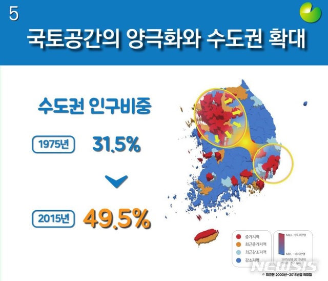 인구 불균형시대 개막…수도권 무한확장 지속