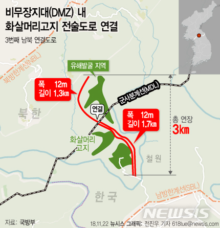 【서울=뉴시스】전진우 기자 = 22일 군 당국에 따르면 남북은 내년도 공동유해 발굴을 앞서 지뢰 제거 중인 강원도 철원 비무장지대(DMZ) 내 화살머리고지에서 폭 12m, 길이 1.7㎞의 비포장 전술도로를 연결한다.618tue@newsis.com