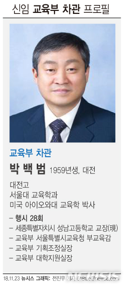 文대통령, 교육부 차관에 박백범 성남고 전 교장 임명(종합) 