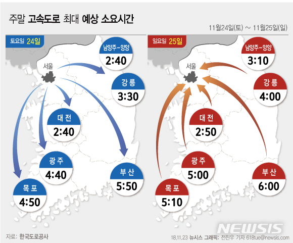 【서울=뉴시스】전진우 기자 = 한국도로공사는 전국 예상교통량은 토요일(24일) 485만대, 일요일(25일) 425만대로 전망했다. 618tue@newsis.com