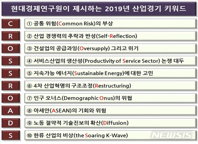 현대경제硏 "내년 산업경기 키워드 '기로'"…10대 특징 제시