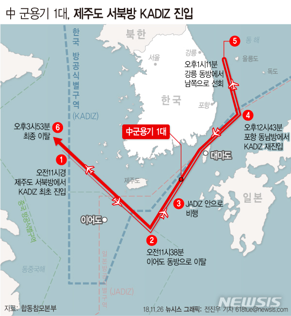 【서울=뉴시스】전진우 기자 = 합동참모본부에 따르면 26일 오전 11시께 중국 국적 군용기 1대가 제주도 서북방에서 방공식별구역(카디즈·KADIZ)을 침범해 우리 공군 전투기가 긴급 출격했다. 618tue@newsis.com