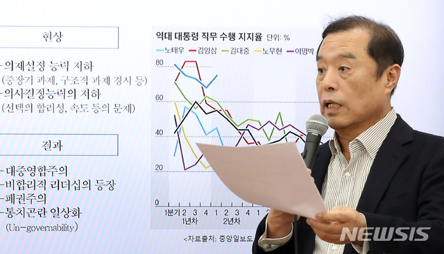 【서울=뉴시스】이종철 기자 = 자유한국당 김병준 비대위원장이 2일 서울 여의도 국회에서 당내 계파 정치 타파를 골자로 하는 정치개혁 구상 'i폴리틱스'를 발표하는 기자회견을 하고 있다. 2018.12.02. jc4321@newsis.com