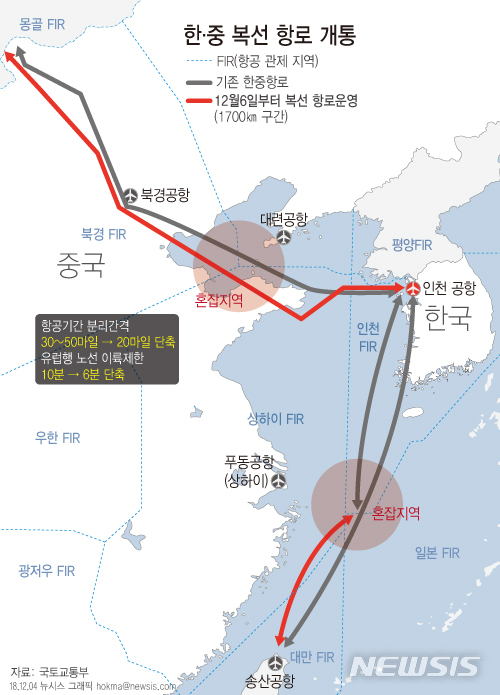 【서울=뉴시스】국토교통부는 오는 5일 자정부터 한중 항로(G597/A326) 1700㎞ 구간이 복선으로 운영된다고 4일 밝혔다. (그래픽=안지혜 기자) hokma@newsis.com