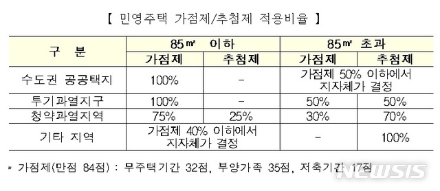 '무주택 실수요자'에게 혜택 돌아갈까…바뀐 청약제도는?