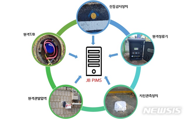천안아산 도시가스 안전관리 IoT 접목