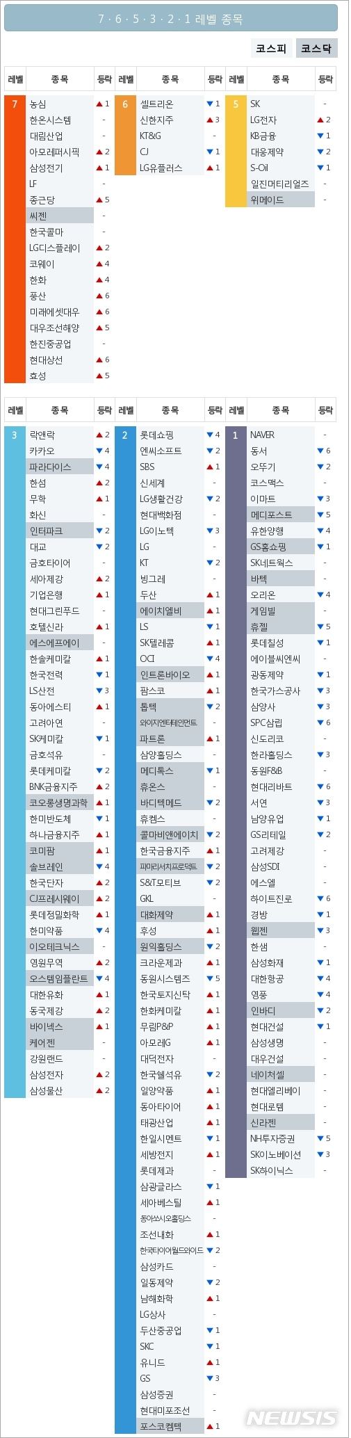 [빅데이터MSI]시장심리 톱5, 농심·한온시스템·대림산업·아모레퍼시픽·삼성전기