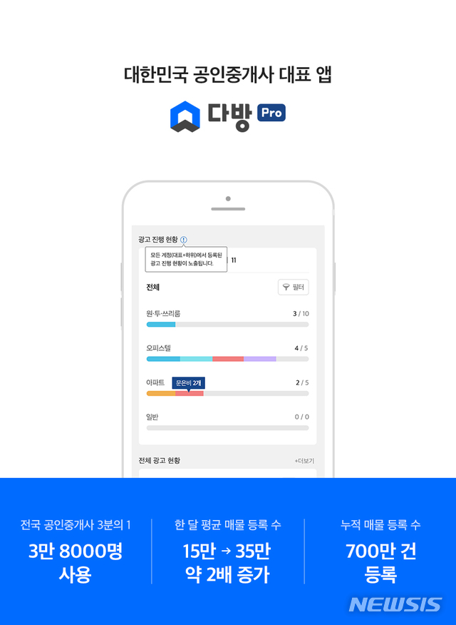 【서울=뉴시스】 스테이션3이 출시한 공인중개사 전용 앱 '다방프로' (제공=스테이션3)