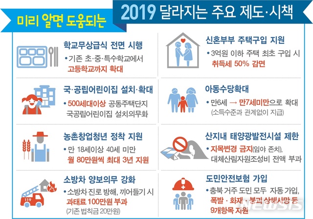 【청주=뉴시스】2019년 달라지는 충북 제도·시책. (사진=충북도 제공) photo@newsis.com