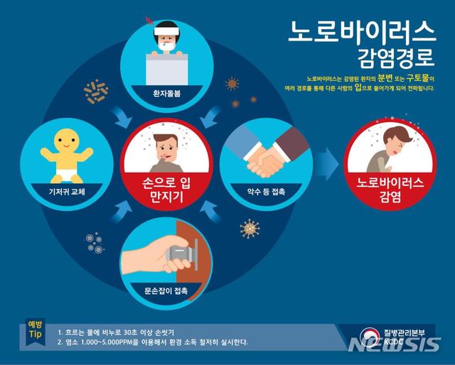 겨울철 식중독 주의보…노로바이러스 환자 한달새 63% '급증'