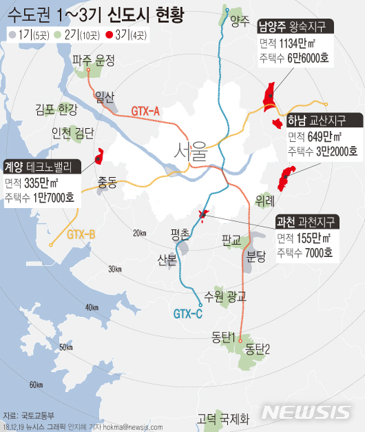 【서울=뉴시스】안지혜 기자 = 정부가 19일 경기도 남양주 왕숙과 하남 교산, 과천, 인천 계양을 '3기 신도시'로 확정했다.   hokma@newsis.com 