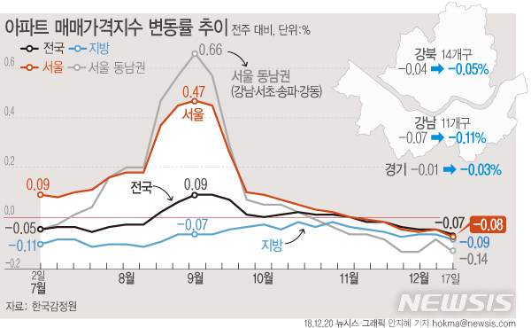 서울 아파트값, 5년4개월來 최대 낙폭…매물적체 본격화