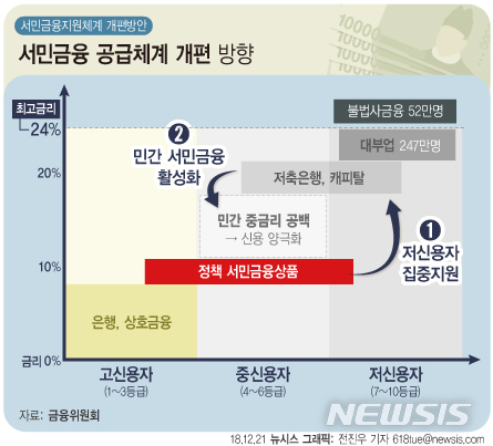 【서울=뉴시스】 