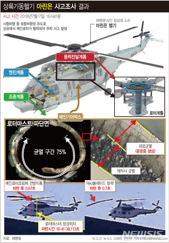 【서울=뉴시스】