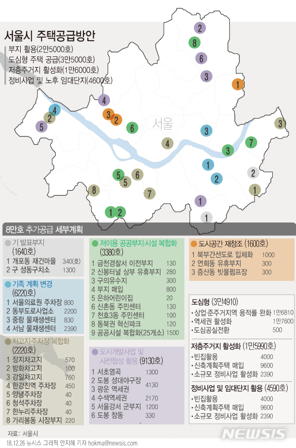 박원순, 서울에 실험적 공공주택 8만호 짓는다