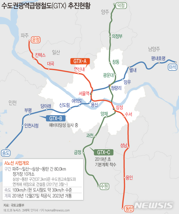 【서울=뉴시스】 수도권광역급행철도(GTX)-A·B·C노선. (그래픽=안지혜 기자) hokma@newsis.com  