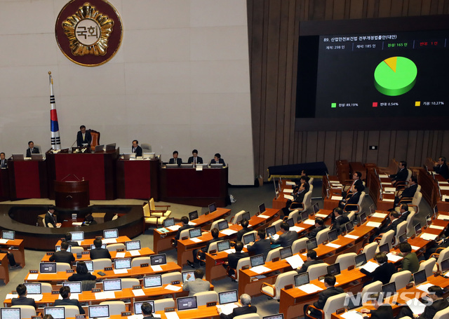 【서울=뉴시스】박영태 기자 = 27일 오후 서울 영등포구 여의도 국회에서 열린 제365회국회(임시회) 제1차 본회의에서 산업안전보건법 전부 개정 법률안이 가결되고 있다. 2018.12.27.since1999@newsis.com