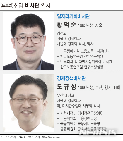 文대통령, 일자리기획비서관 황덕순·경제정책비서관 도규상 임명