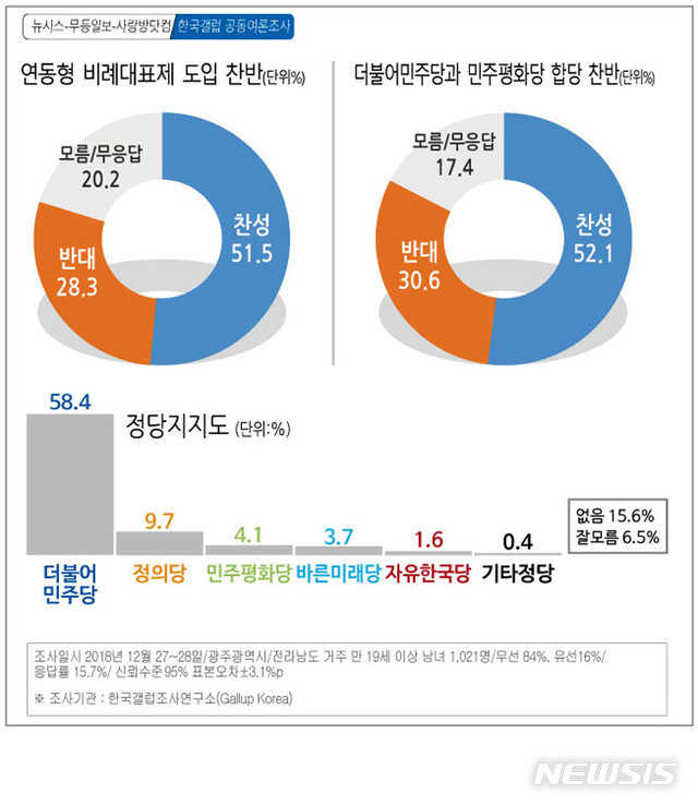 【광주=뉴시스】= 그래픽 김은지 eunji3467@newsis.com