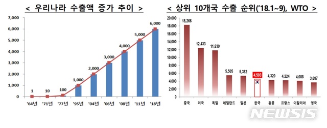 【세종=뉴시스】