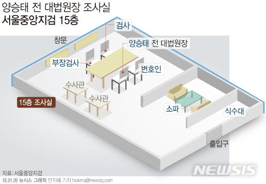 【서울=뉴시스】9일 검찰에 따르면 양 승태 전 대법원장은 오는 11일 오전 9시30분 서울중앙지검에 피의자 신분으로 출석한다. 다음은 조사가 이뤄질 서울중앙지검 15층 조사실 내부. (그래픽=안지혜 기자)hokma@newsis.com