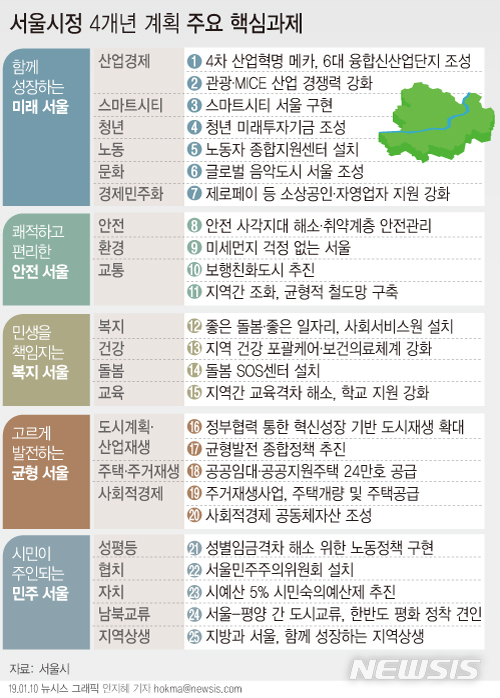 【서울=뉴시스】안지혜 기자 = 서울시는 10일 민선7기 청사진에 해당하는 '서울시정 4개년(2019~2022년) 계획'을 발표했다.hokma@newsis.com