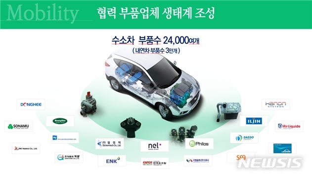 【서울=뉴시스】산업통상자원부는 17일 '수소 경제 활성화 로드맵'을 발표했다. (자료 = 산업통상자원부 제공)