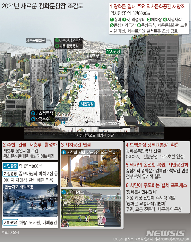 광화문광장 2021년 재탄생…역사·시민·보행공간으로