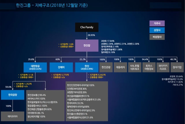 KCGI, 한진 조양호 회장 상대 전면전 선포?…배경은