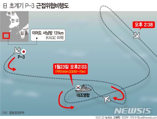 【서울=뉴시스】국방부는 23일 오후 2시3분경 일본 해상자위대 소속 해상초계기가 작전 중이던 우리 해군함정을 향해 근접 위협 비행했다고 밝혔다. 다음은 日 초계기 P-3 근접위협비행도. (그래픽=전진우 기자) 618tue@newsis.com 