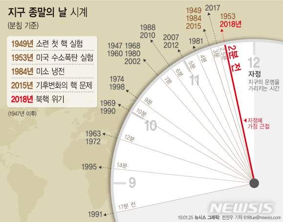 【서울=뉴시스】