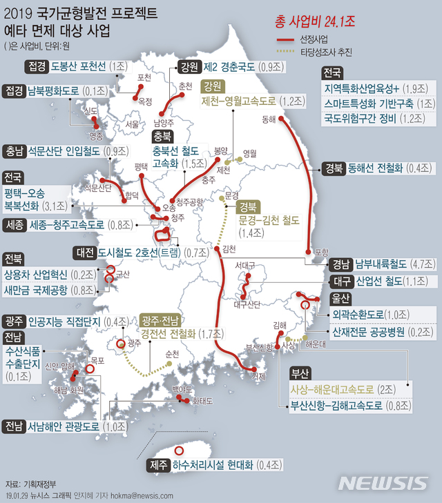 【서울=뉴시스】예비타당성 조사 면제 대상 사업이 총 23개 사업·24조1000억원 규모로 결정됐다. (그래픽=안지혜 기자) hokma@newsis.com