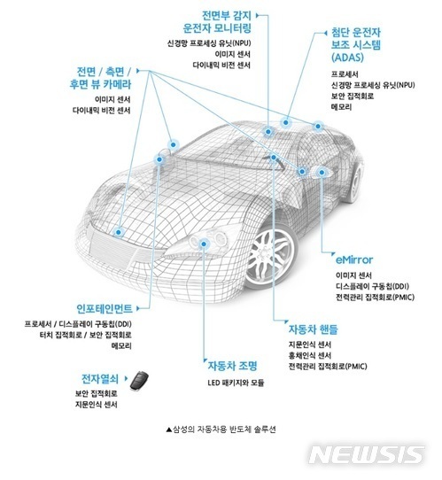 [반도체 위기냐 기회냐②]5G·AI·전기차向 등 신규 수요...중장기 펀더멘털 '견조'