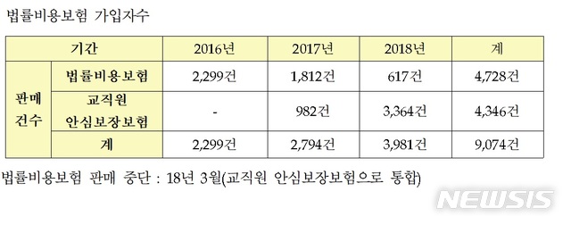 'SKY캐슬' 붕괴되는 공교육…교권침해에 보험가입 교사 증가