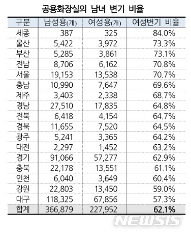 올 설에도 女화장실만 긴 줄...국제 추세 못 따라가는 韓 