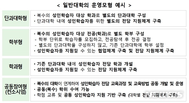 【세종=뉴시스】 교육부는 12일 26개 대학·전문대학의 성인학습자 친화적 학사개편을 지원하는 내용의 '대학의 평생교육체제 지원사업 기본계획'을 발표했다. 2019.02.12 (자료=교육부 제공)