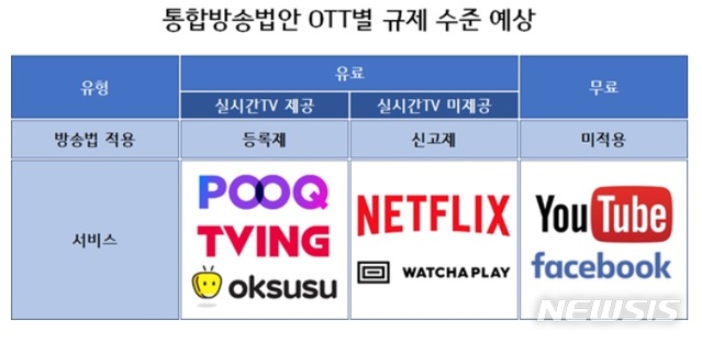 콘텐츠연합플랫폼 "토종OTT만 발목"…방송법 반대의견 제출 