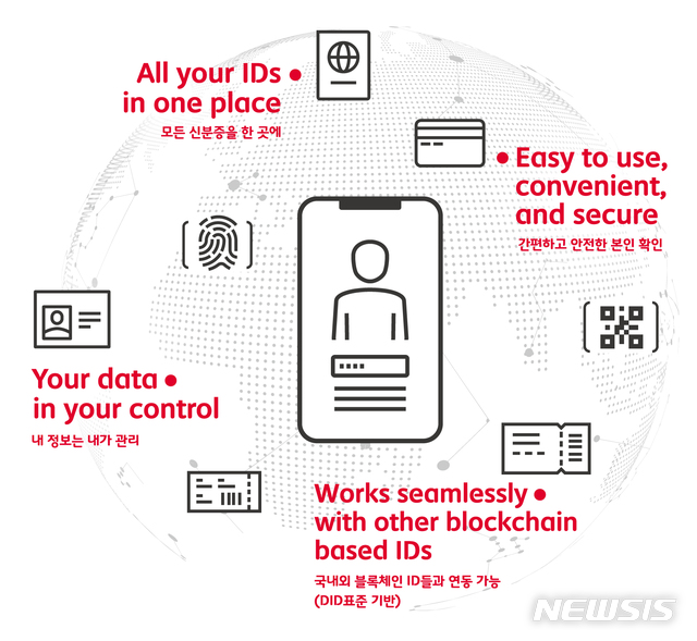 【서울=뉴시스】SK텔레콤이 도이치텔레콤과 함께 블록체인 사업을 공동으로 추진한다. 본 사업을 통해 모바일 신분증 서비스가 상용화되면 각종 본인 확인 절차가 더욱 간편하고 안전하게 바뀔 전망이다. (사진/SK텔레콤 제공) photo@newsis.com