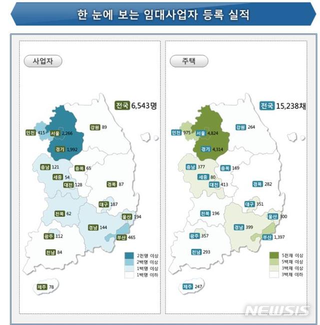 1월 주택임대사업자 6543명 신규등록, 54.6%↓…총 임대주택 137.7만채 