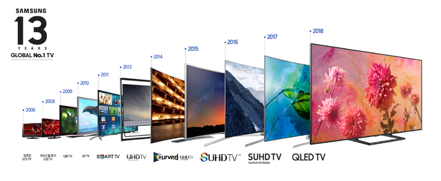 【서울=뉴시스】삼성전자가 13년 연속 글로벌 TV 시장 1위를 차지했다.사진은 삼성전자가 1위를 기록한 2006년부터 출시된 TV 제품들.(사진 삼성전자)