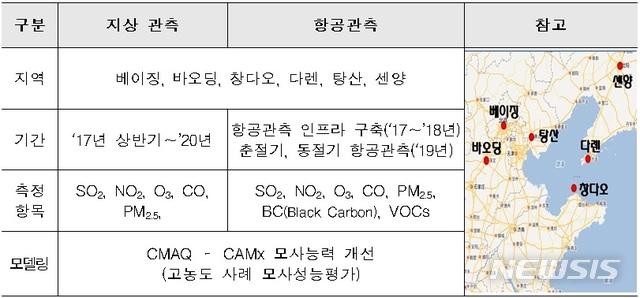 【세종=뉴시스】맑은하늘(청천) 프로젝트 주요내용. 2019.02.26. (표=환경부 제공) photo@newsis.com