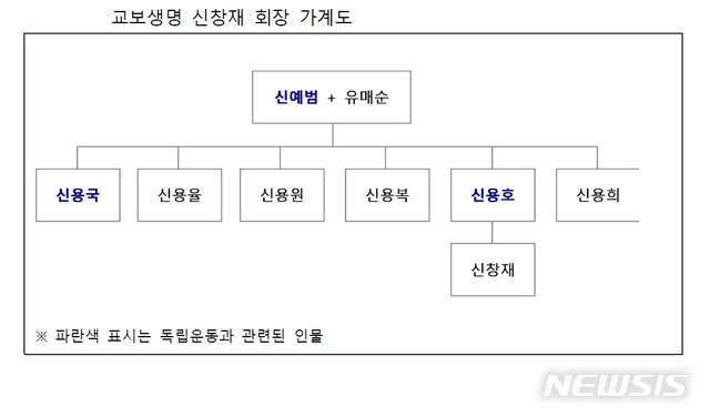 교보생명 "창업주 일가, 3·1독립운동에 공헌"