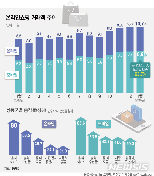 미세먼지의 공습…음식 시켜 먹고 온라인서 마스크 쇼핑한다