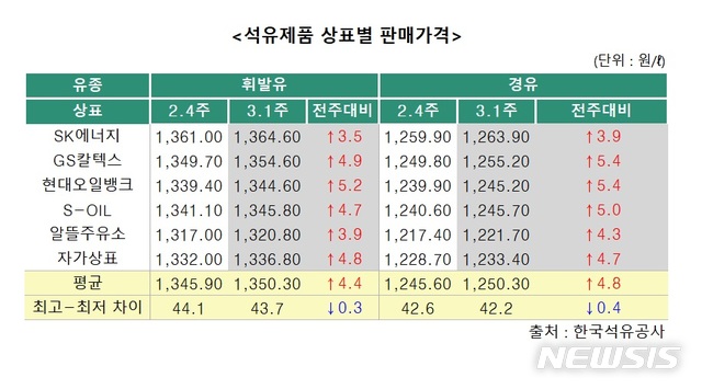 【세종=뉴시스】